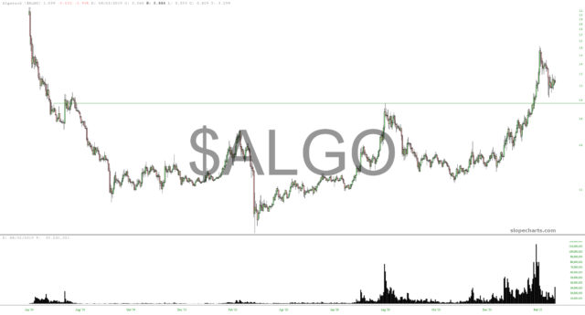 ALGO Chart