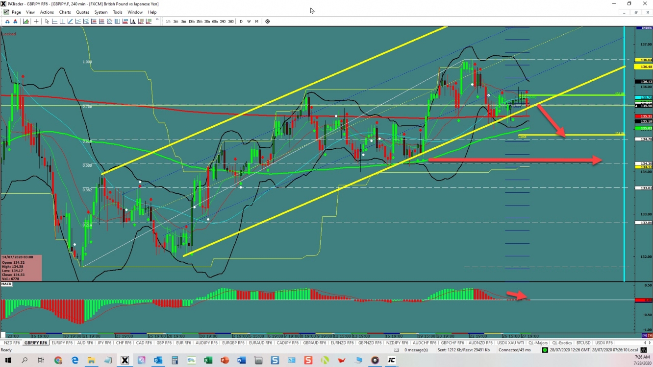 GBPJPY Breakout  