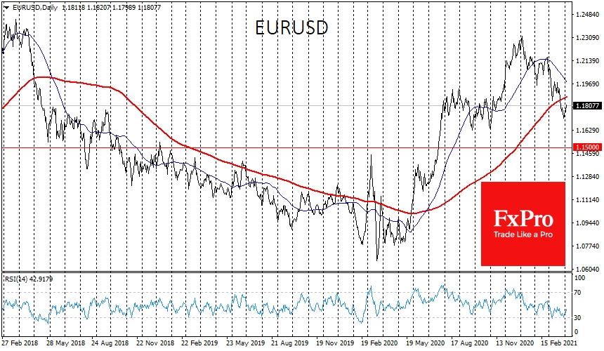 EURUSD should fight for its uptrend with 200 SMA