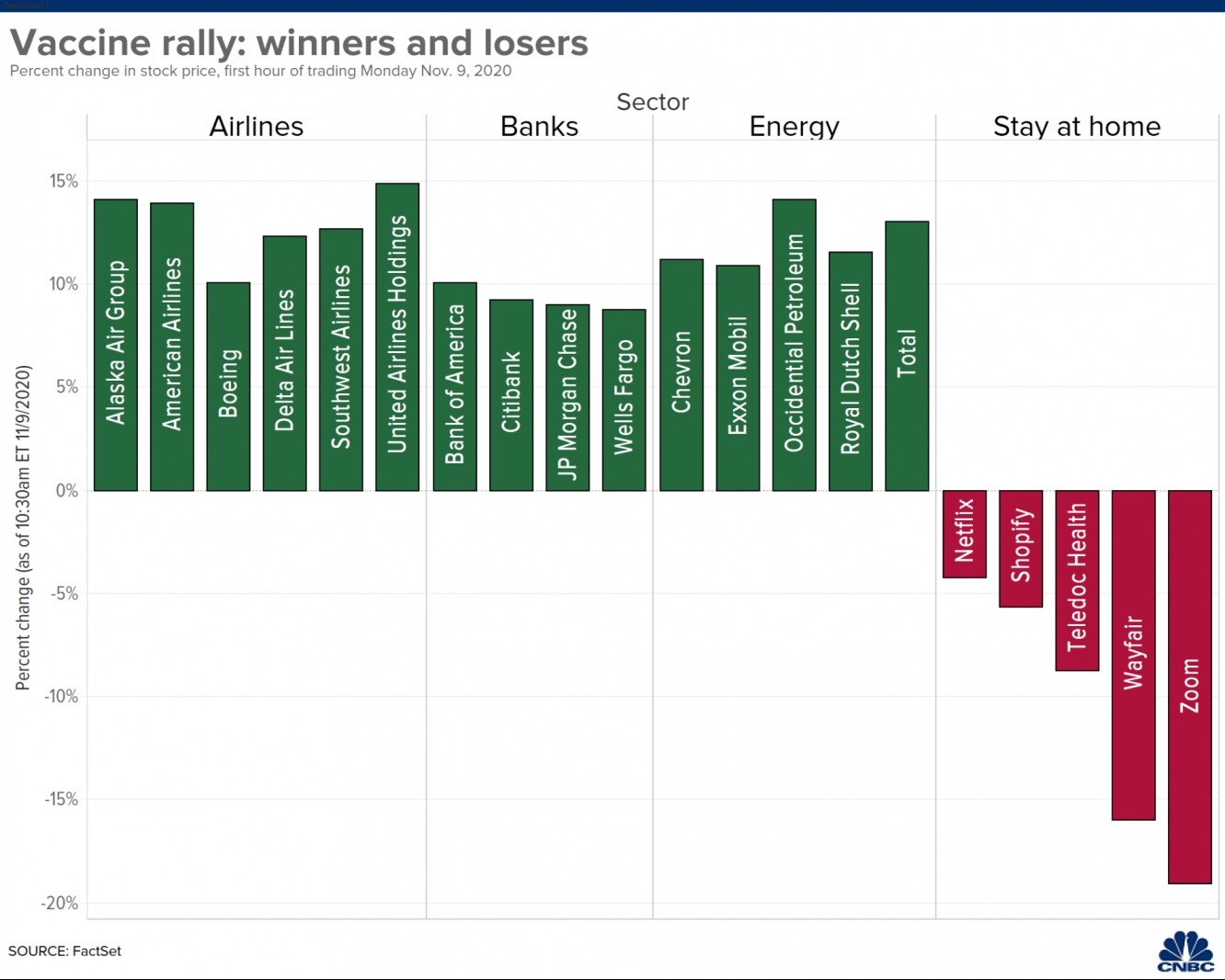 Winners and losers of 'Vaccine rally'