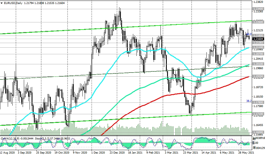 EU-Daily