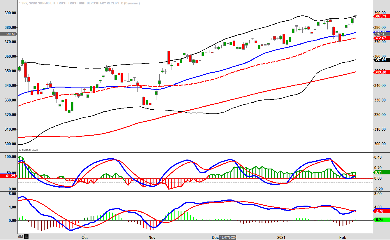 SPX Chart