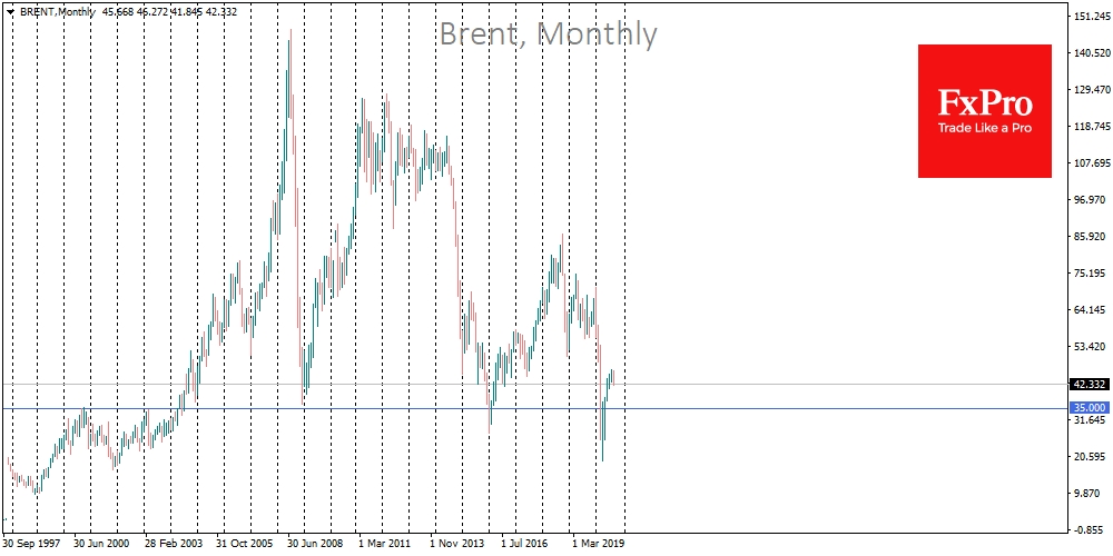 Brent possibly heading to $35, major historical turning point Brent possibly heading to $35, major historical turning point