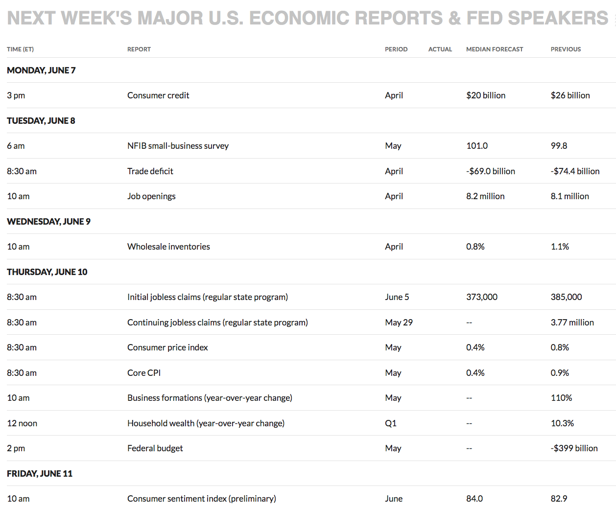 Next Week’s US Economic Reports