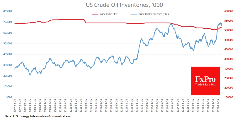 Crude Oil in private stocks is 20.5% higher than a year ago