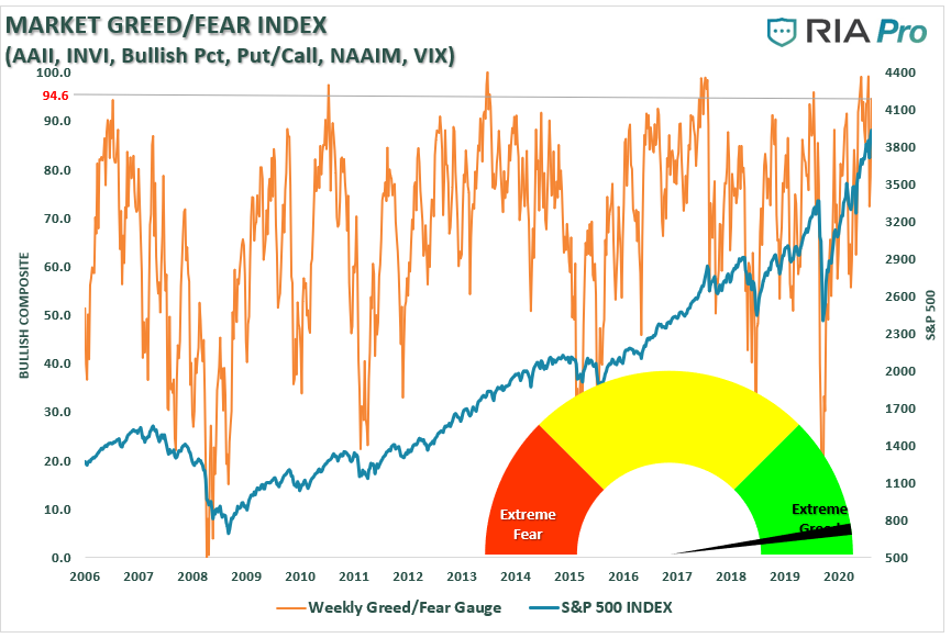 Настоящее время на рынке представлены. Markets Seasonal Performance.