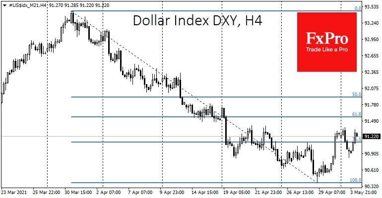 Dollar Index growth to 91.5 would fit within the framework of a rebound after April's drop