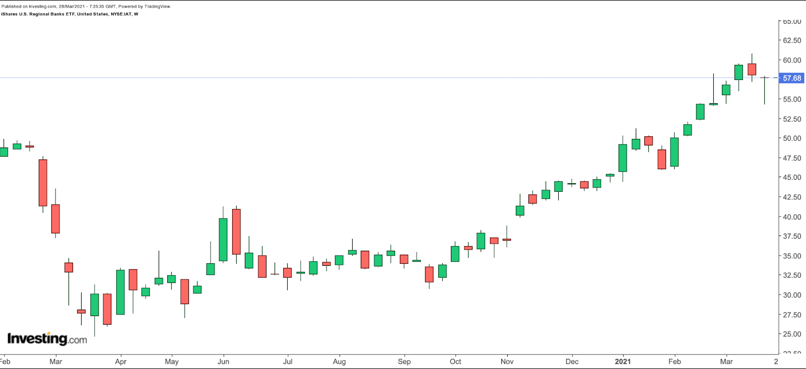 IAT Weekly