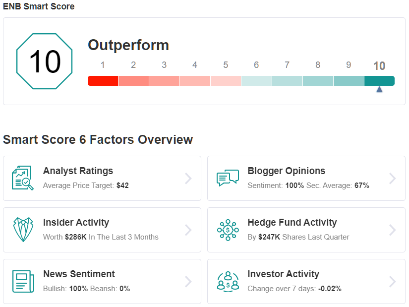 ENB Smart Score