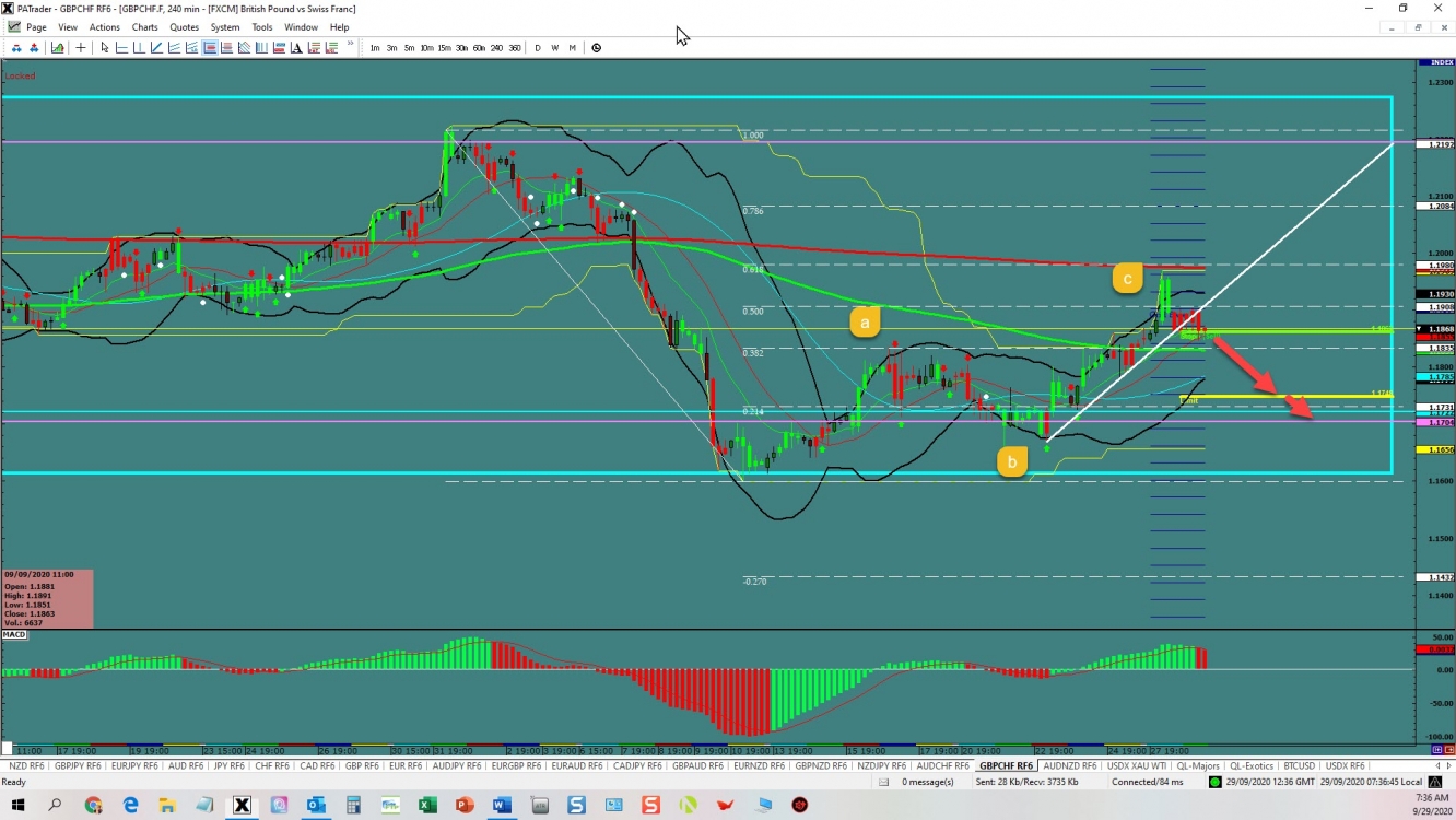 GBPCHF breakout 