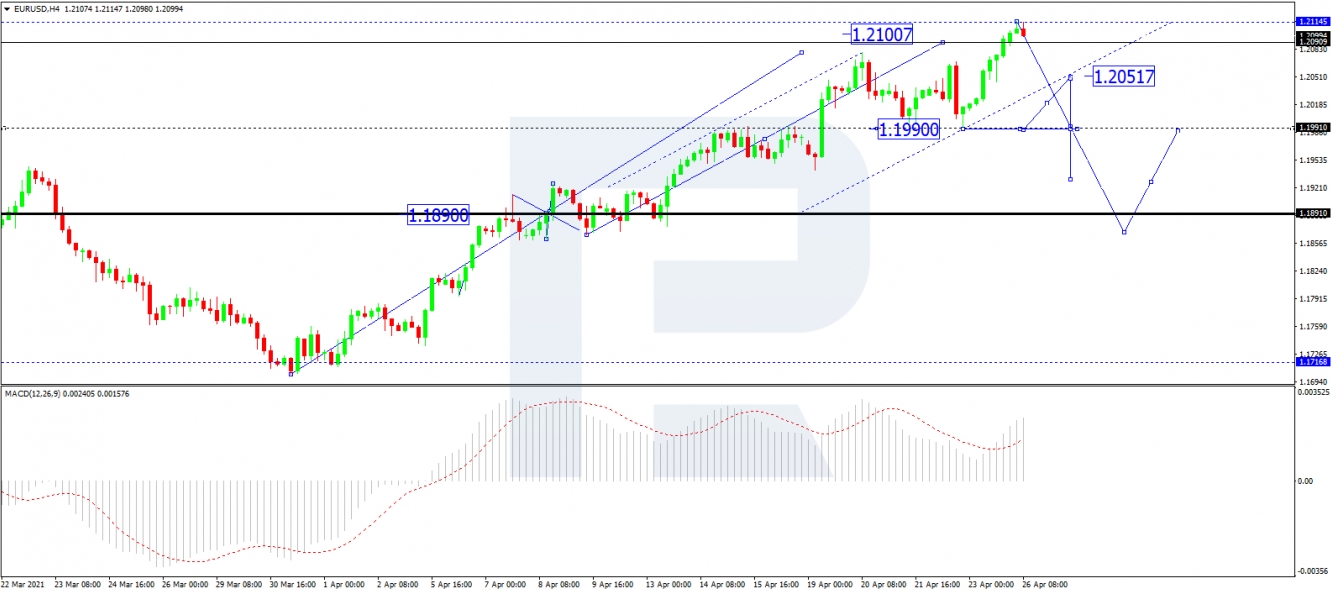 EUR/USD