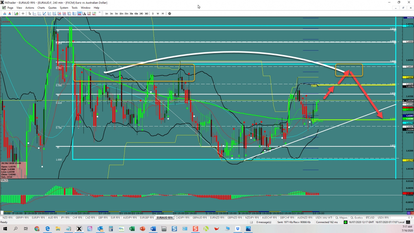 EURAUD opportunity  