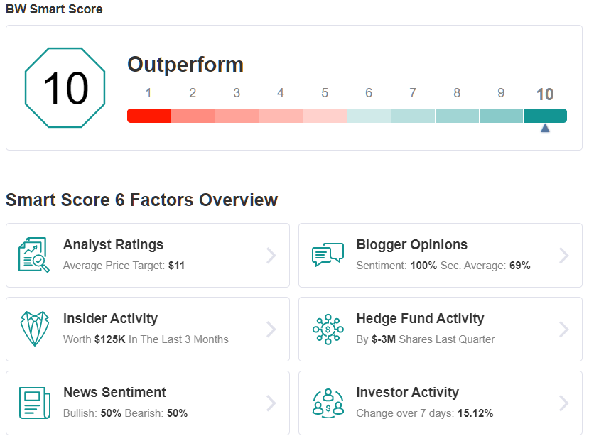 BW Smart Score