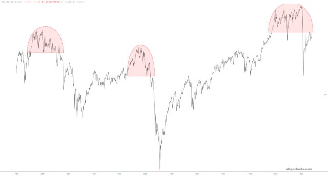 Dow Industrials