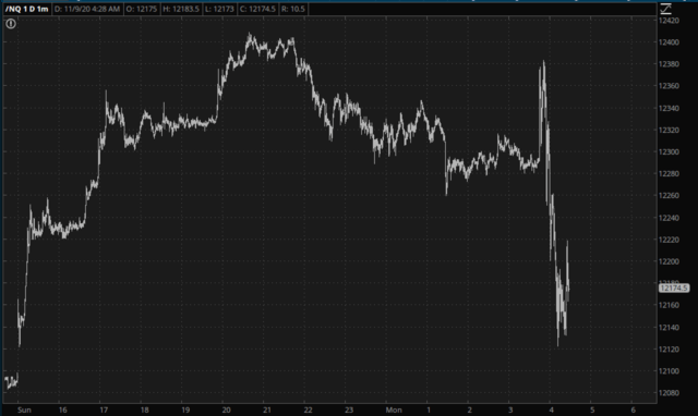 NQ Daily