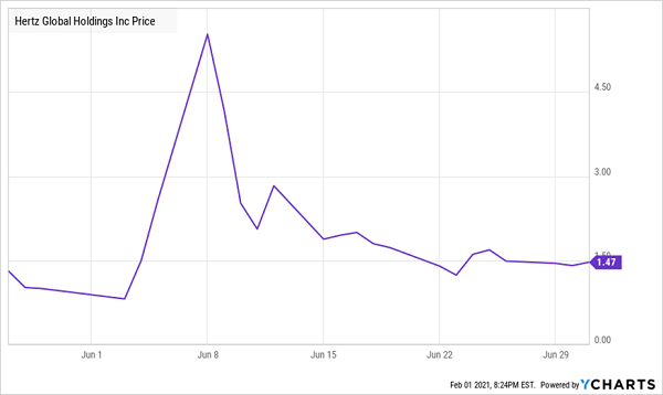 Hertz-Price Chart