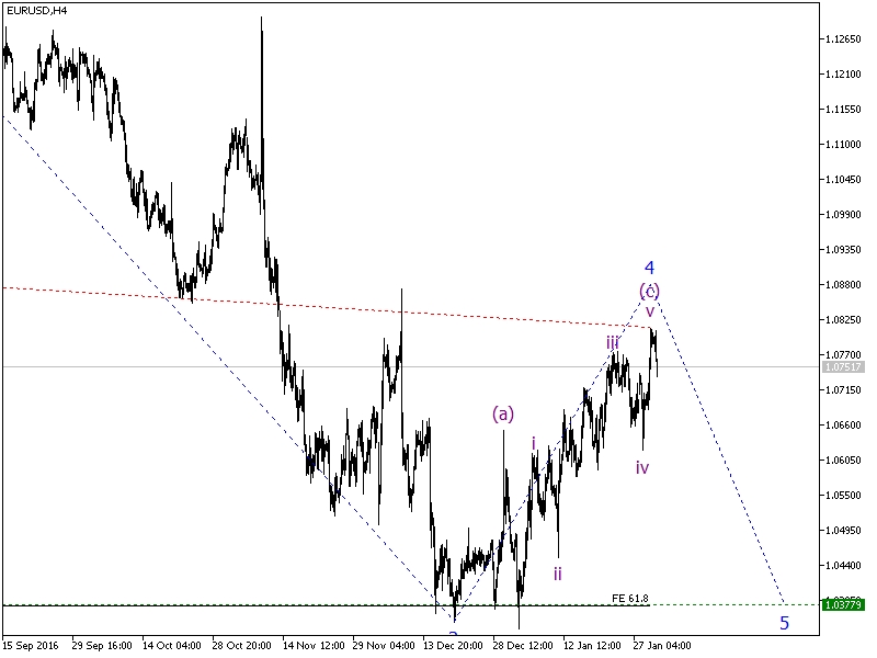 EUR/USD 4 Hour Chart: Possibility 1