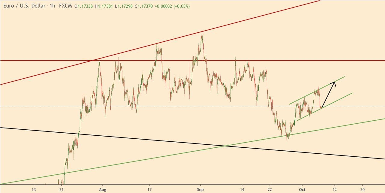 EUR/USD 