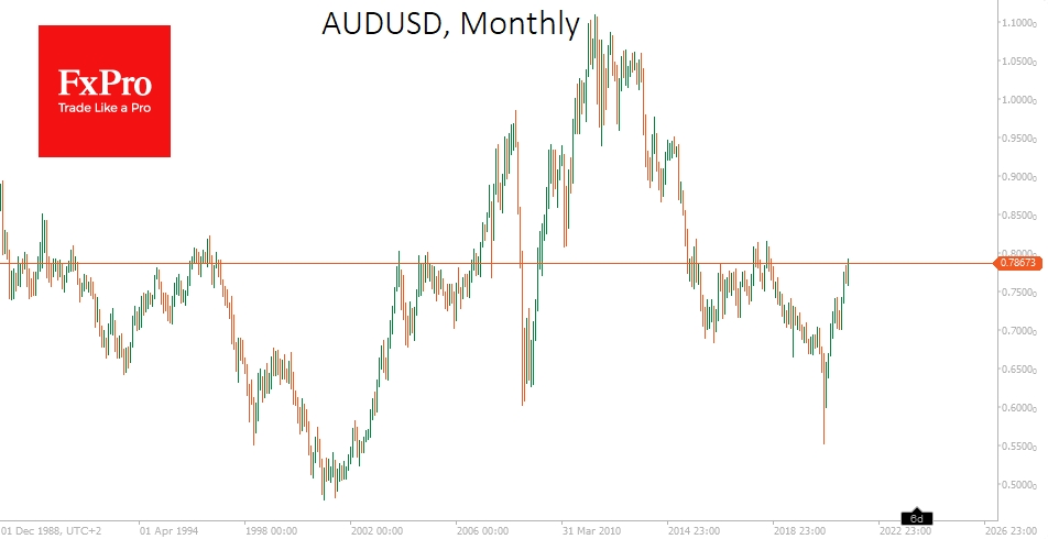 AUDUSD: ready to repeat 2000-2008?