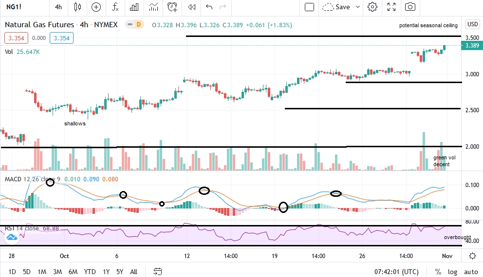 natgas_chart_11.2.20