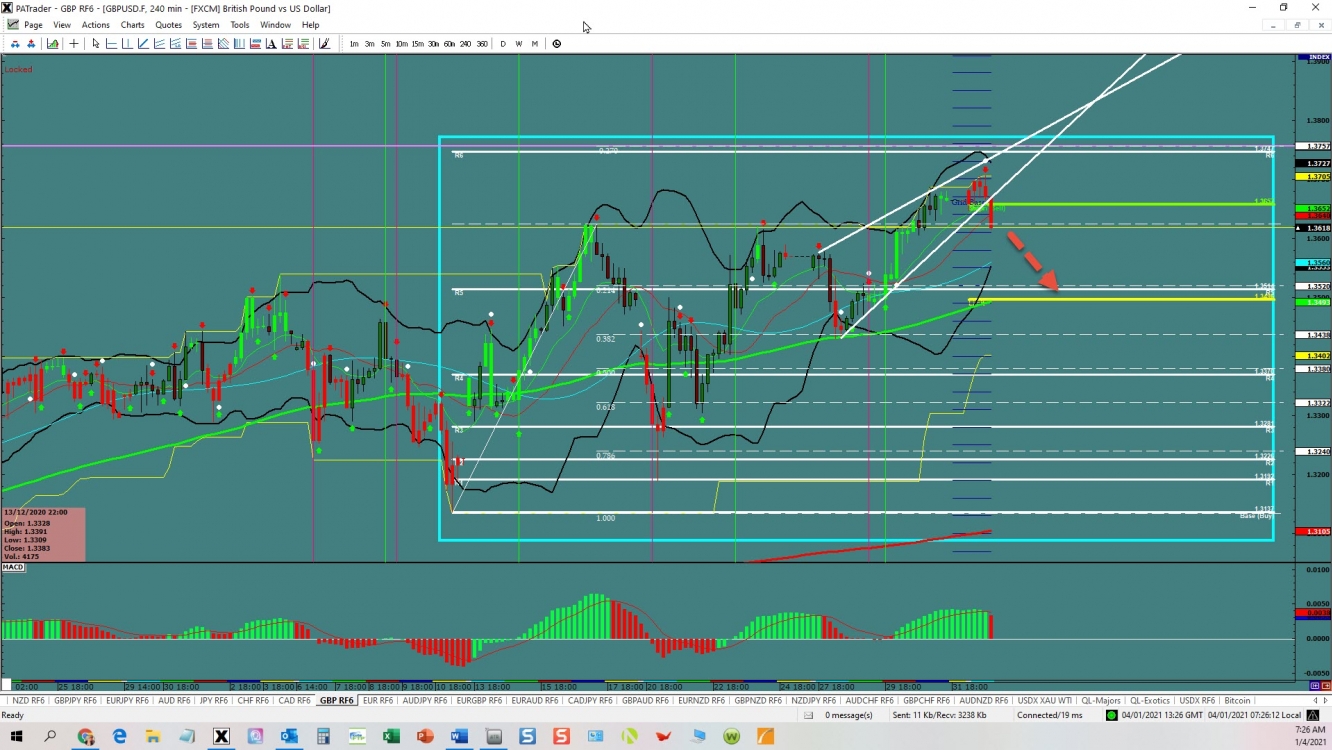 GBPUSD Breakout GBPUSD Breakout