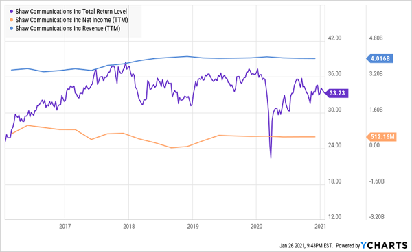 SJR Steady Charts