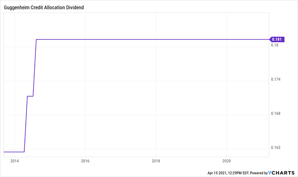 GGM-Dividend-Growth