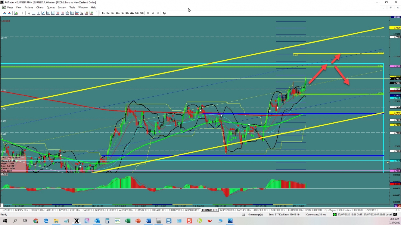 EURNZD Continuation  