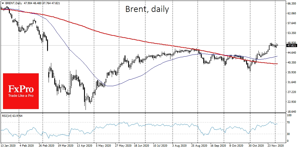 Brent's rally paused on signs of a disagreement among OPEC+