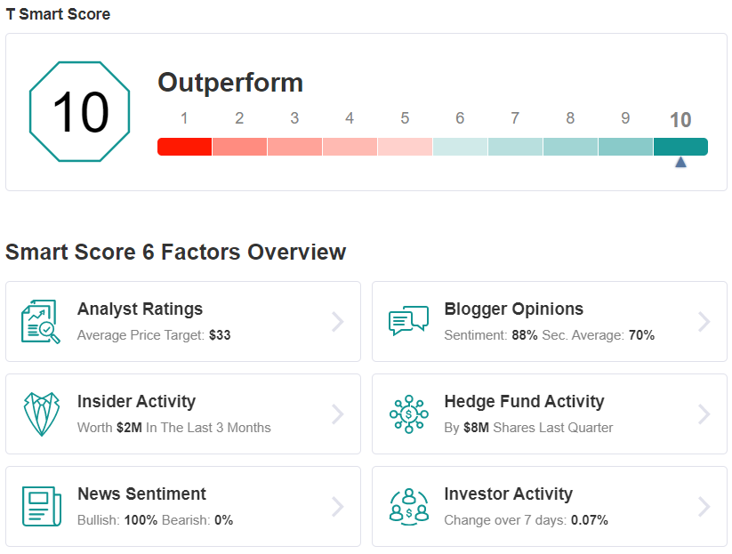 T Smart Score