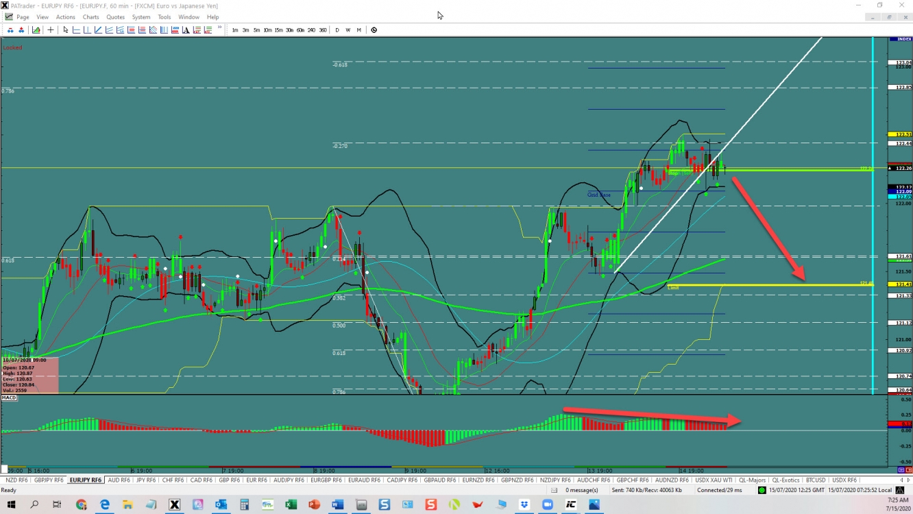 EURJPY reversal opportunity  