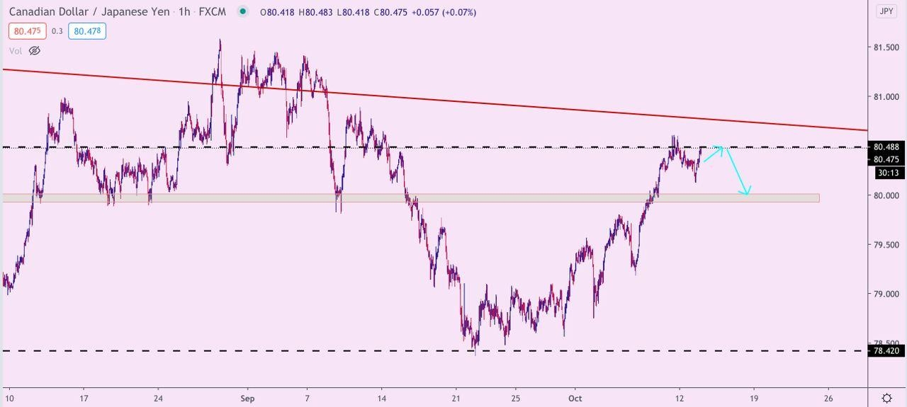 CAD/JPY