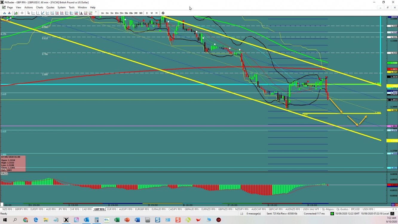 GBPUSD continuation GBPUSD continuation