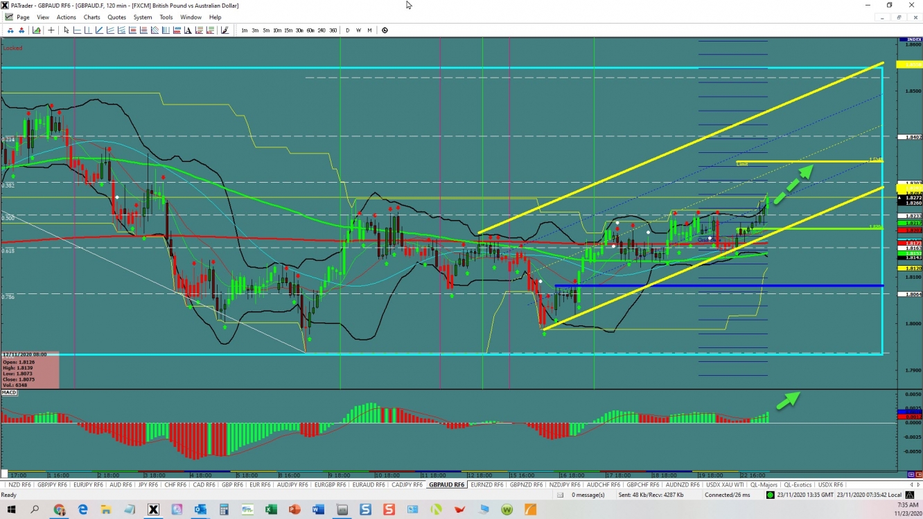 GBPAUD channel opportunity 