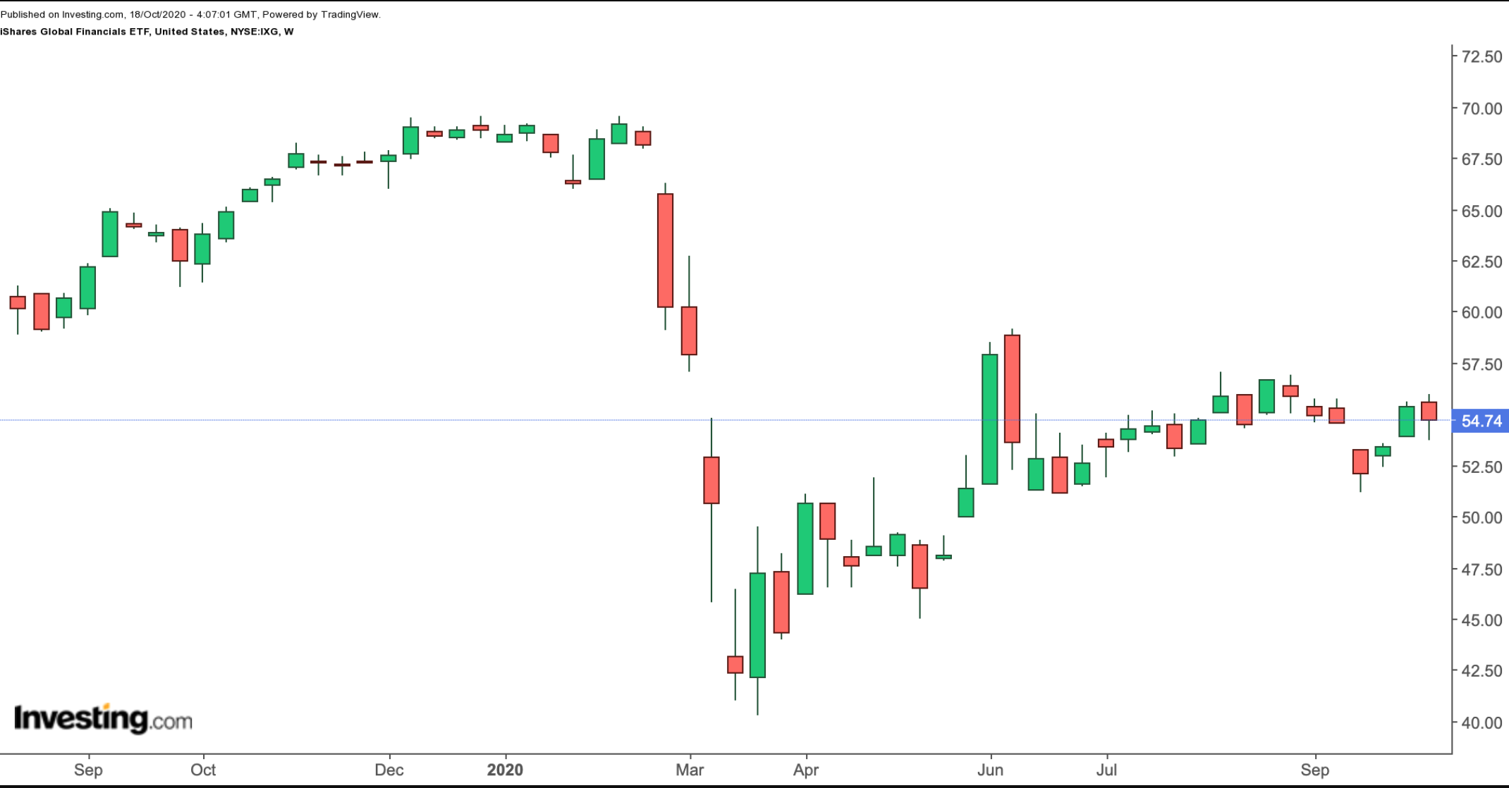 IXG Weekly