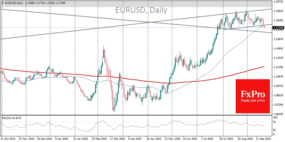 EURUSD crossed their 50-day moving average