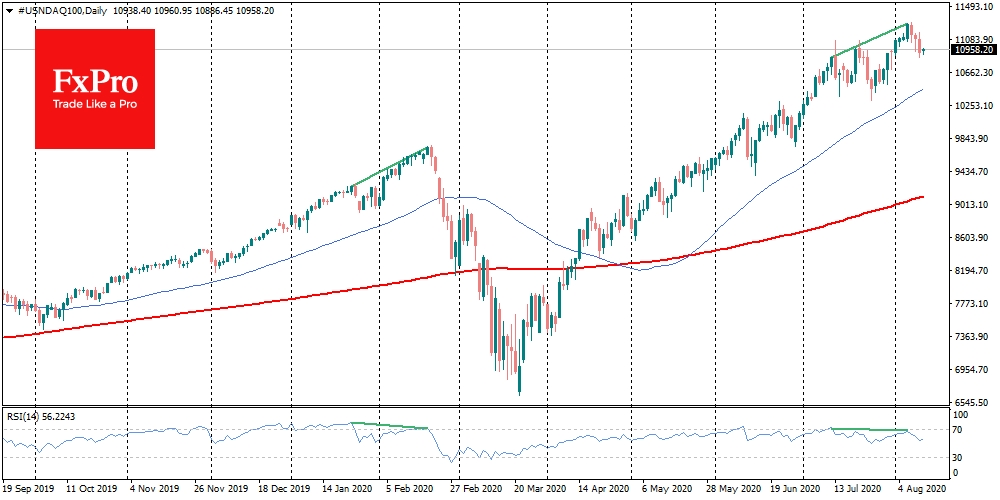 Nasdaq under pressure amid changing market theme