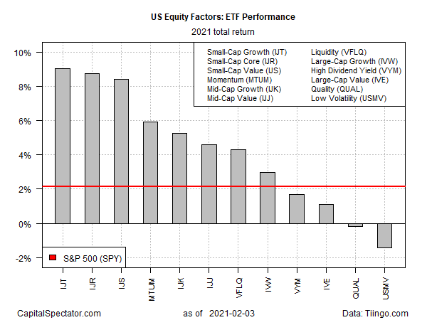 Year To Date Equity Leaders Asia Ex Japan Small Caps And Energy Investing Com