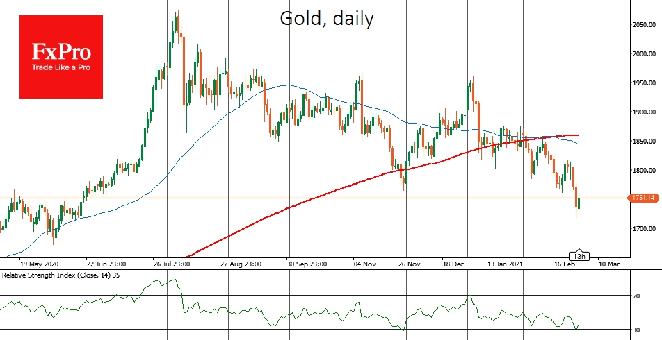 The gold market gave up its support on Friday