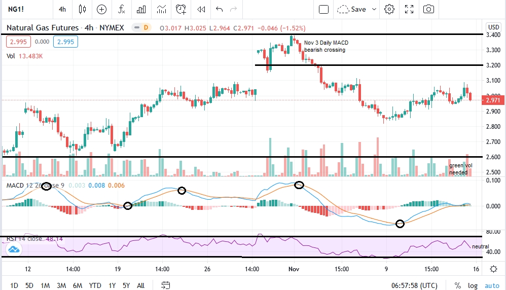 natgas_chart_11.16.20