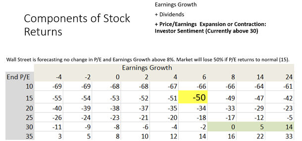 Components Of Stock Return