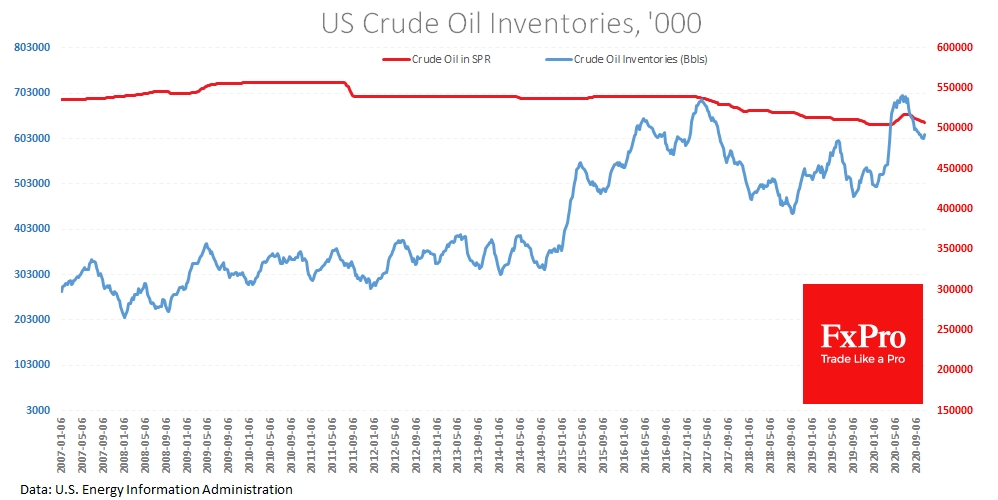 US Crude Oil Inventories and Strategic Petroleum Reserve inventories