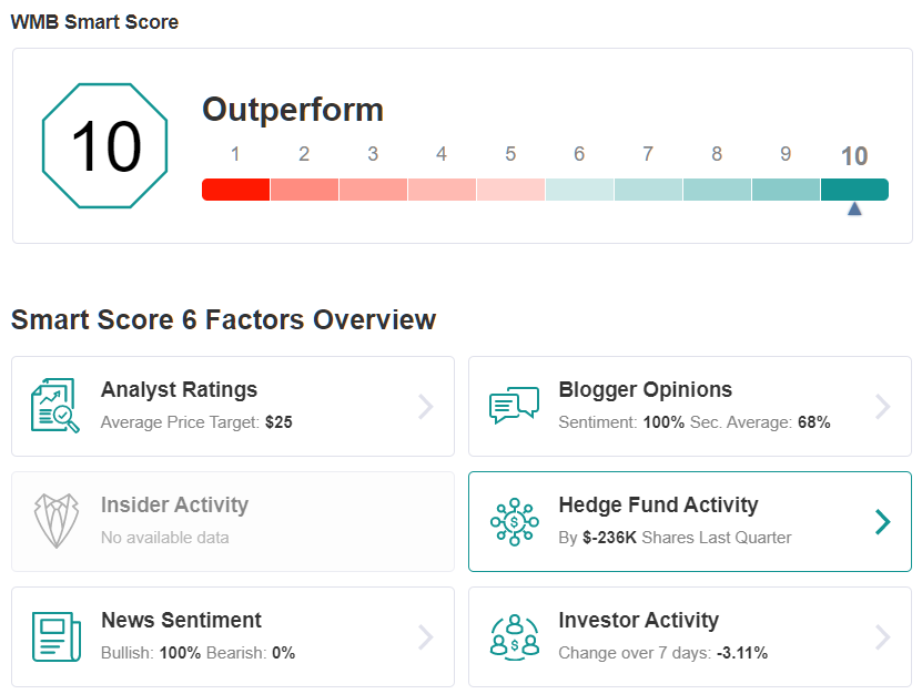 WMB Smart Score