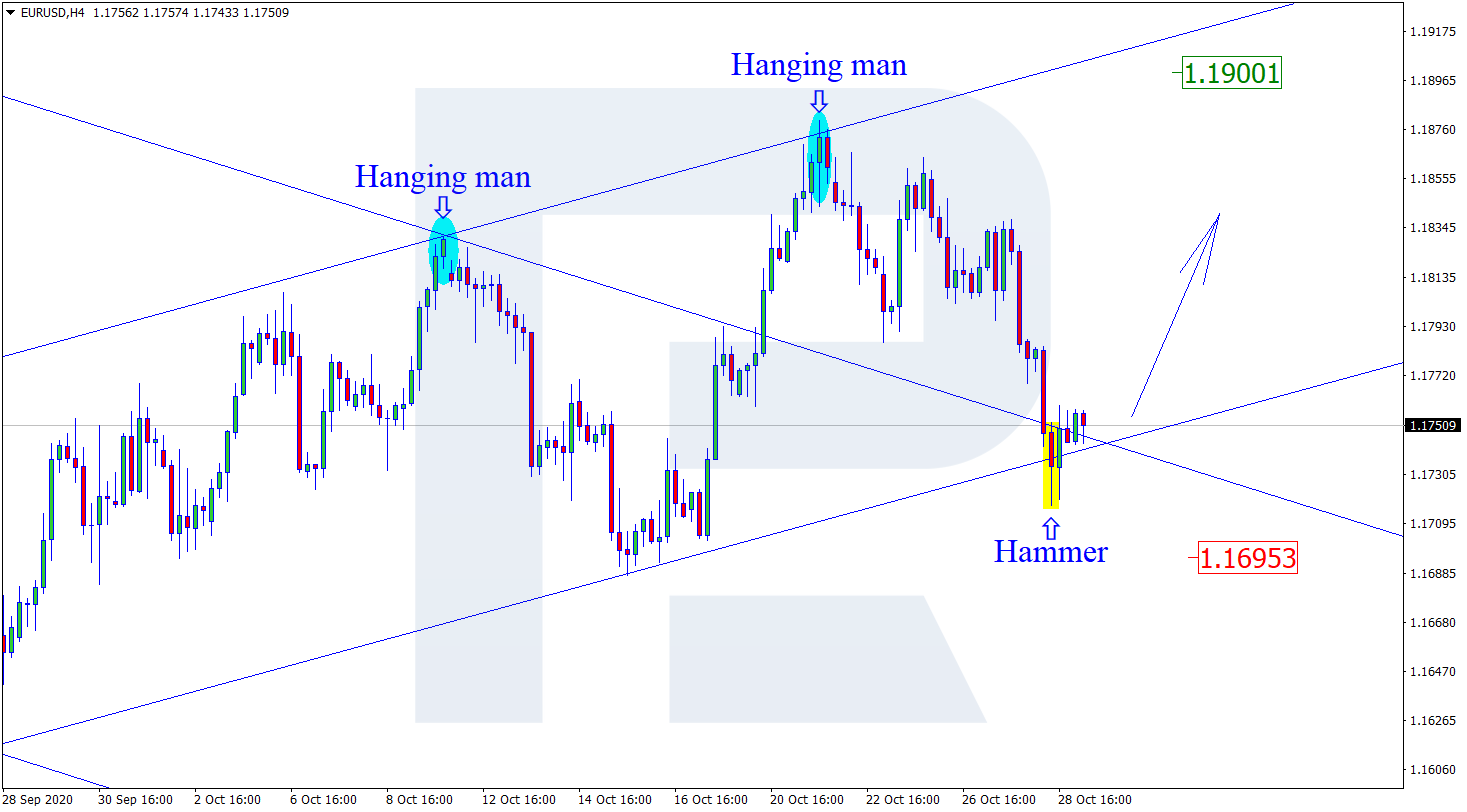 EURUSD