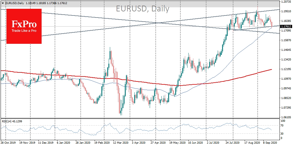 EURUSD dragged down by the Fed