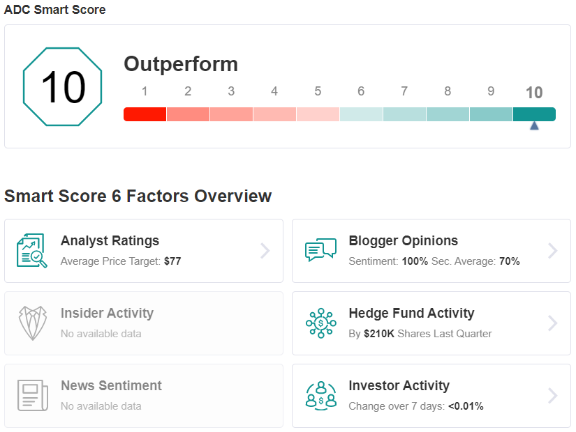 ADC Smart Score