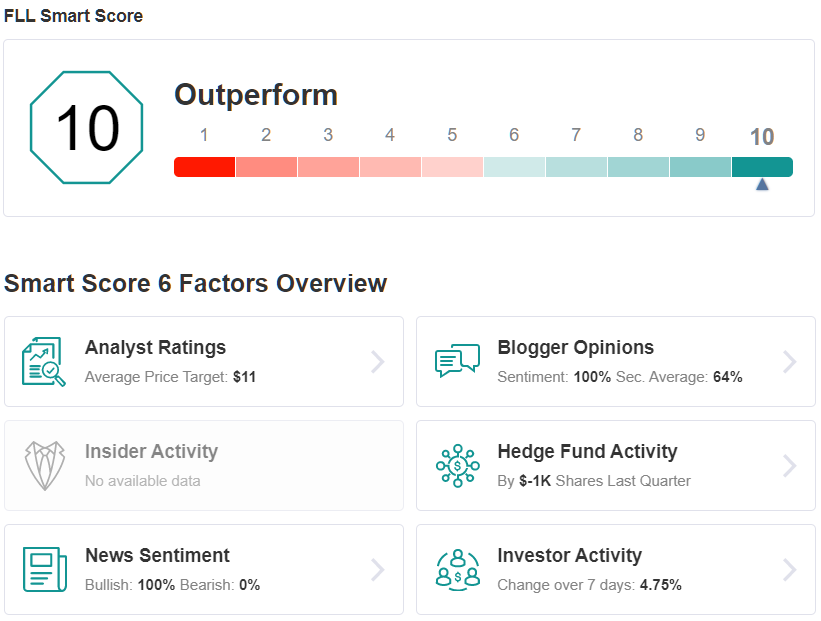 FLL Smart Score