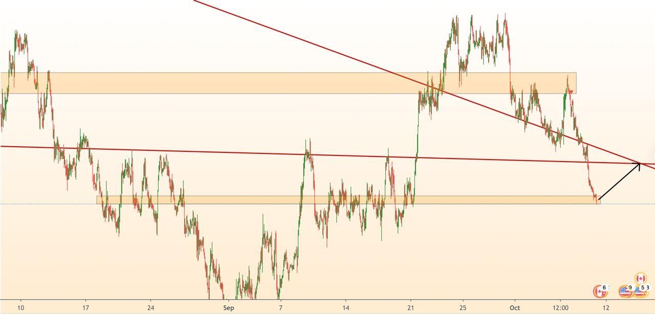 USD/CAD