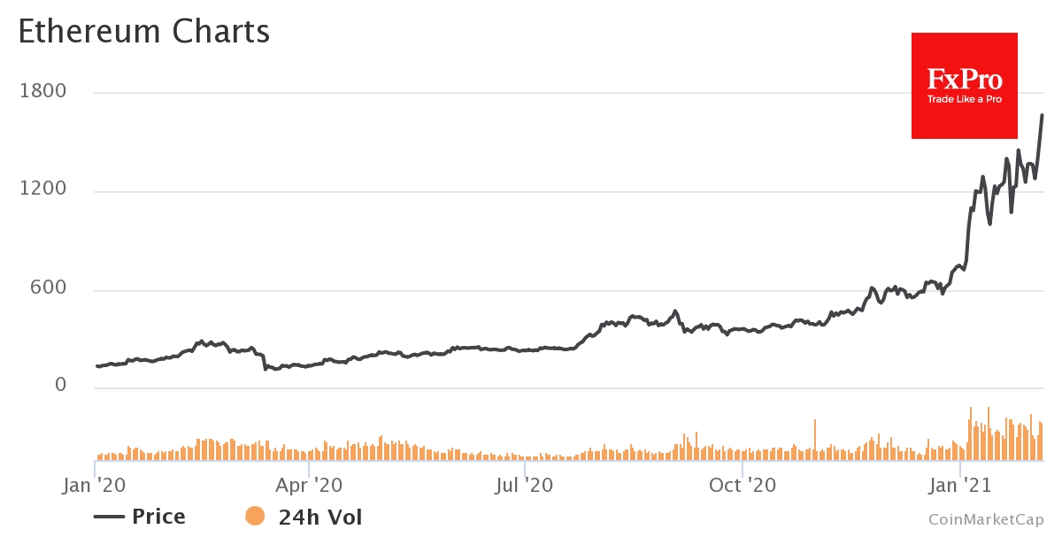 Notable rise of Ethereum 