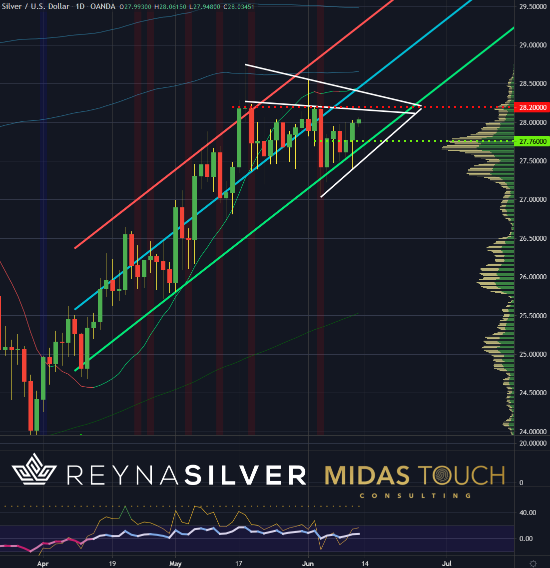 Silver in US-Dollar Daily Chart as of June11th, 2021.